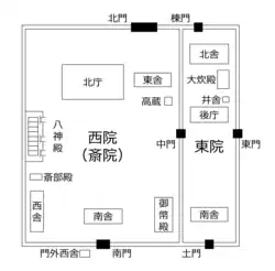 神祇官配置図