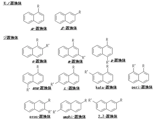 ナフタレンの接頭辞