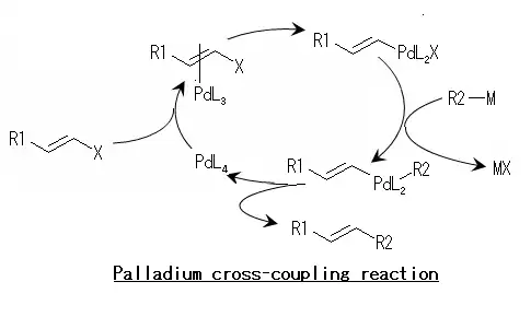 パラジウムクロスカップリング反応