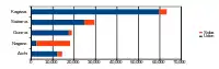 うどんとそばの生産量合計が多い県5傑（2009年）。単位は小麦粉使用トン数。