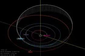 2020 JJの軌道。各惑星と2020 JJの位置は2020年5月4日（協定世界時）時点のもの。