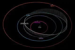 内太陽系における2020 XL5の軌道
