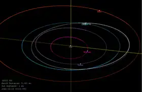 2022 YG の軌道。各天体の位置は2022年12月18日0時 (UTC) 時点のもの。