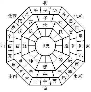 八卦図