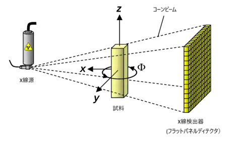 3D CTの概略図