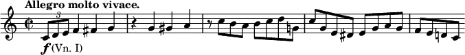 
\relative c' \new Staff {
 \key c \major \time 2/2 \tempo "Allegro molto vivace."
  \times 2/3 { c8_\markup { \dynamic f (Vn. I) } [ d e] } f4 fis g r g gis a
  r8 c b a b c d g,! c g e dis e g a g f e d! c
}
