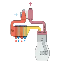 Air cooler location on a four-stroke engine