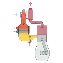 Air cooler location on a two-stroke engine