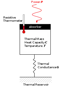 Conceptual schematic of a bolometer.