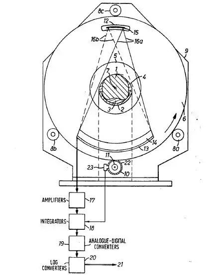 Figure3:扇型ビーム照射光学系によるトモグラフ像撮影原理。