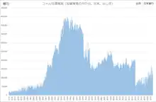 戦後のコール市場の残高の推移