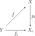 Characteristic property of product spaces