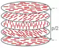 コレステリック（晶）状態の分子配列