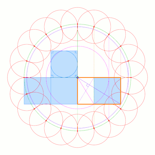 「半径 2 の正円」（緑色）と「辺の長さが 1 と φ の黄金長方形」（橙色）を活用すると図のように当該正円の円周を20等分する点を求めることができる。