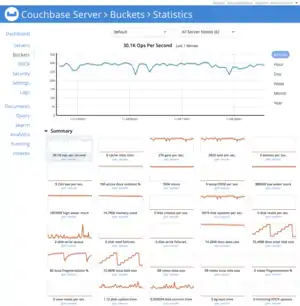 Couchbase Server