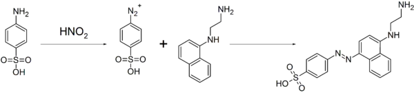 スルファニル酸とN-(1-ナフチル)エチレンジアミンのジアゾカップリング