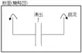 円筒分水断面図。中心部より湧き出し、外縁部を越流する。