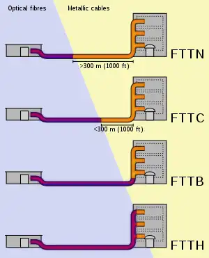 FTTX.svg