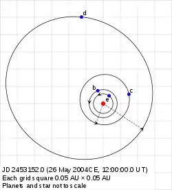 グリーゼ581の惑星系。gとfが発見される前に考えられていたもの。