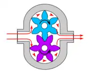 外接歯車ポンプ（油圧機械など）