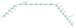 路線図