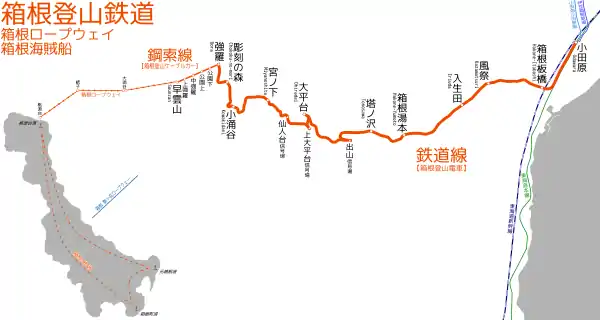 箱根登山鉄道の路線図