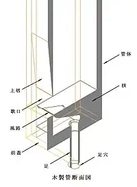 木製管