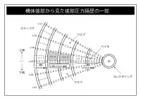 機体後部から見た後部圧力隔壁の一部