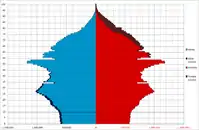 2000(平成12)年10月1日（第17回国勢調査）