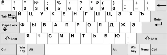 ロシア語用キーボード