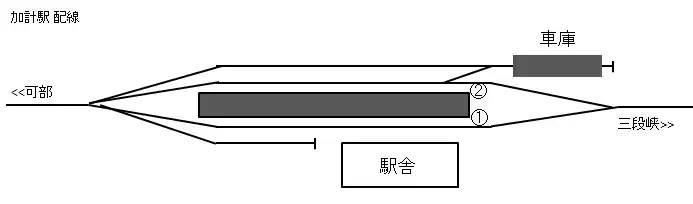 加計駅配線図