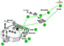 Diagram indicating the order of Hajj rituals