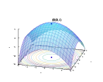 The graph of a strictly concave quadratic function is shown in blue, with its unique maximum shown as a red dot. Below the graph appears the contours of the function: The level sets are nested ellipses.