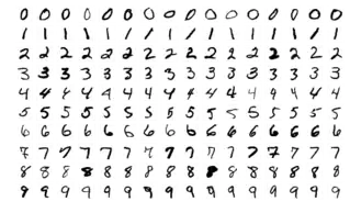 MNIST sample images