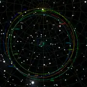 各年代の天の北極にある星座、図中の数字が年代。