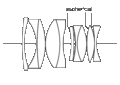 ノクトン35mmF1.2アスフェリカルの構成図