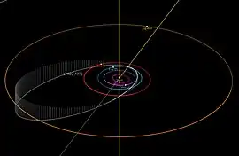 2022 AP7の軌道。2022 AP7と各惑星の位置は2022年11月1日0時 (UTC) 時点のもの。