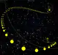 地球から見ての距離を強調した軌道図