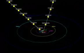 オウムアムアの双曲線軌道図