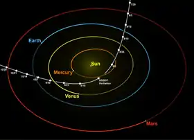 オウムアムアの軌道