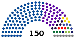 2020年総選挙をうけた会派別議席