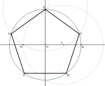 正五角形の古典的作図法。ユークリッド幾何学では定規は直線を引くためだけに用い、コンパスは紙から離したらすぐに閉じねばならない(何かの長さをコンパスでとり他の何かの長さと比較するなどして他の何かの長さを推察できない)という厳格なルールがある。