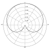 Cardioid