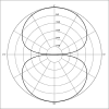 Bi-directional or Figure of 8