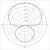 Hypercardioid