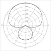 Supercardioid