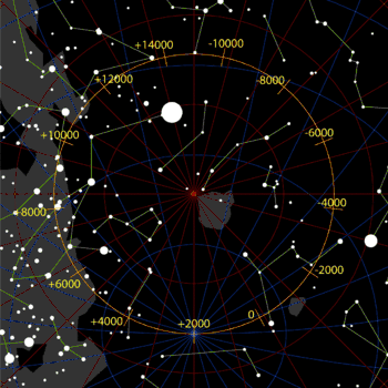 各年代の天の南極にある星座、図中の数字が年代。