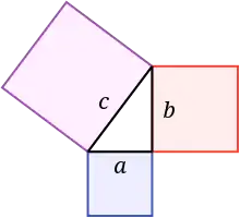 古代から世界各地で知られていたピタゴラスの定理の証明の一種。下と右の正方形の面積の和は左の正方形の面積に等しい。