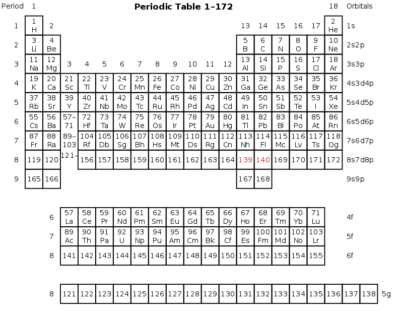 This figure reprinted by permission from P. Pyykkö,PCCP 2011, 13, 161. @RSC.