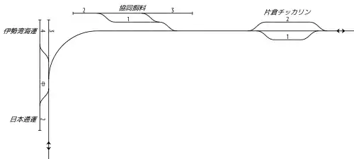 配線略図